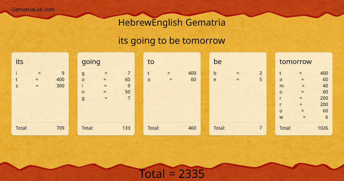 its going to be tomorrow in hebrewEnglish Gematria